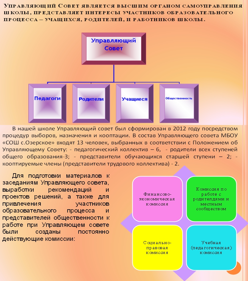 Структура управления ОО.
